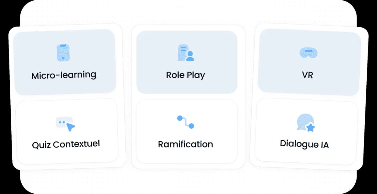 Cards of learning modalities: micro-learning, role play, VR, AI dialogue, branching, quiz