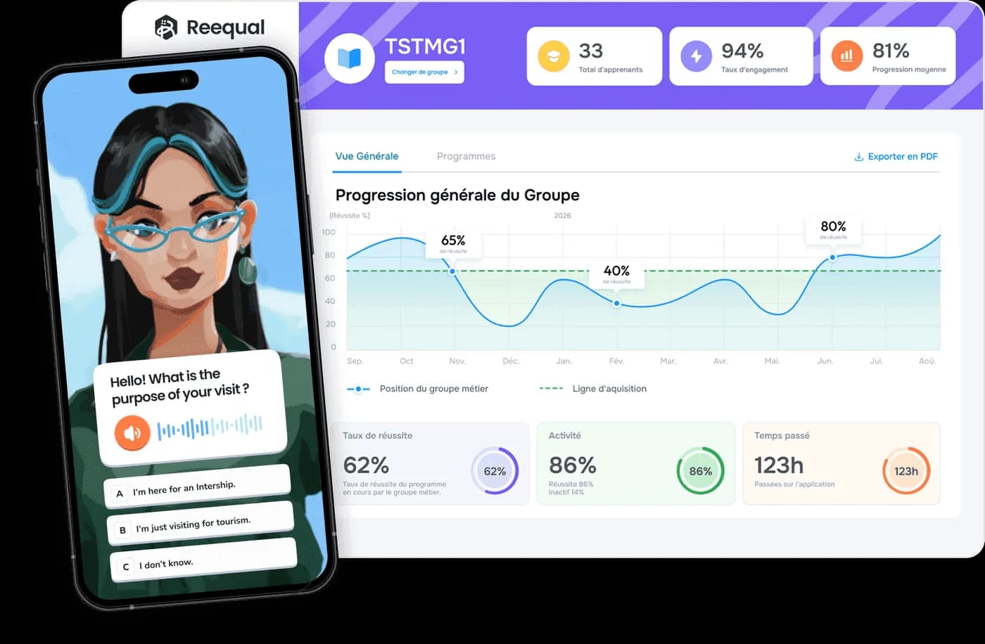 Aperçu du jeu de rôle Reequal pour la formation en anglais professionnel