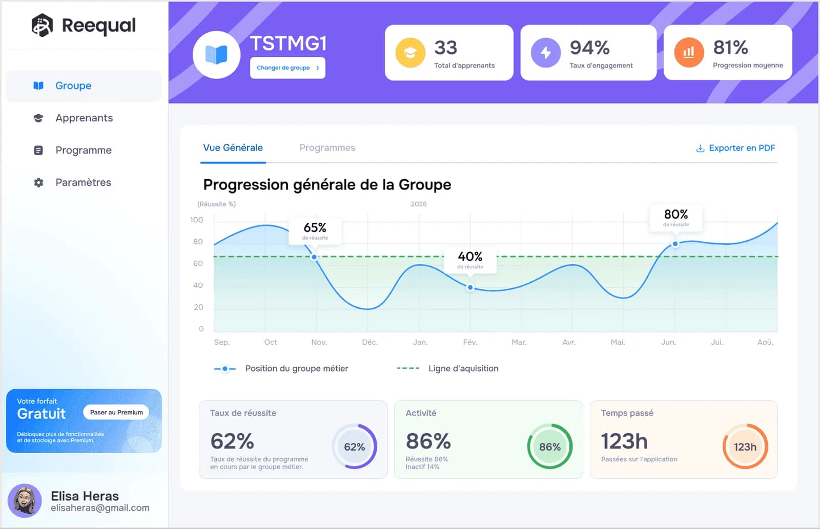 Vue de suivi d'une classe avec courbe de progression et taux de réussite